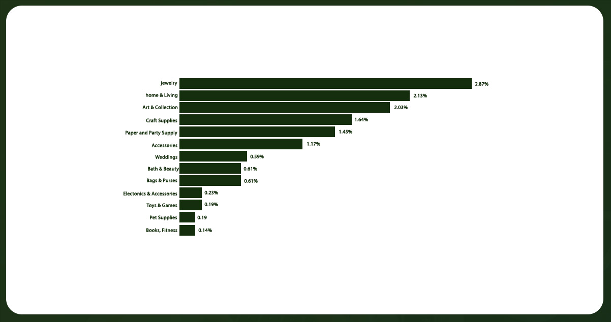 Amazon-Handmade-vs.-Etsy--Impact-and-Dynamics