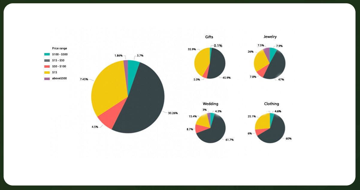 Craftsmanship-Valued--Unveiling-the-Pricing-Dynamics-of-Amazon-Handmade-Products