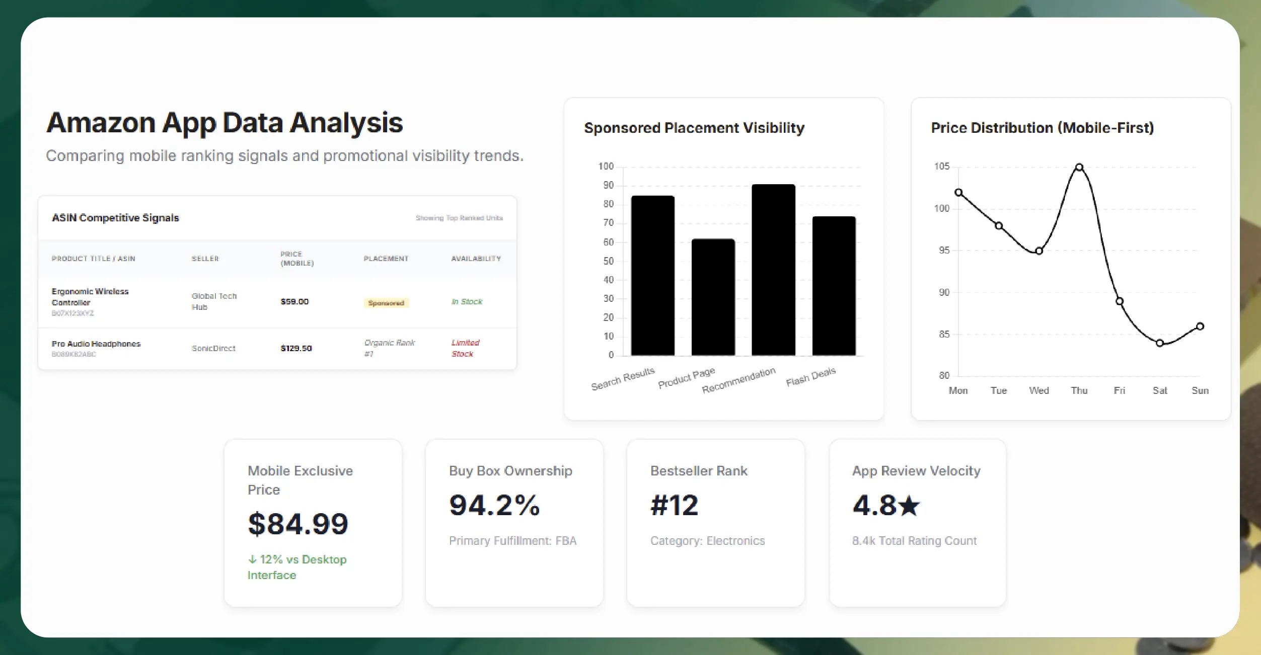 Why Amazon Mobile App Data Matters Why Amazon Mobile App Data Matters
