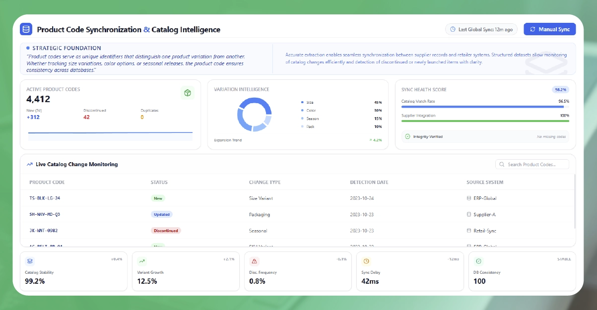 Importance of Product Code Extraction