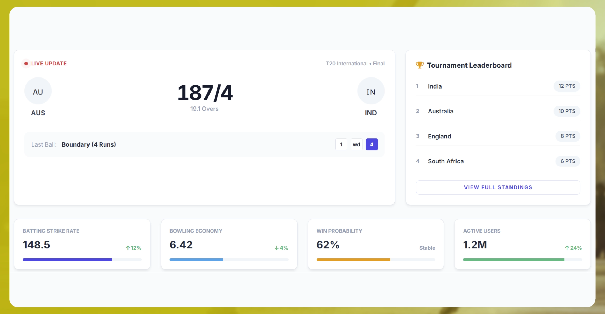 The Growing Demand For Real Time Cricket Data