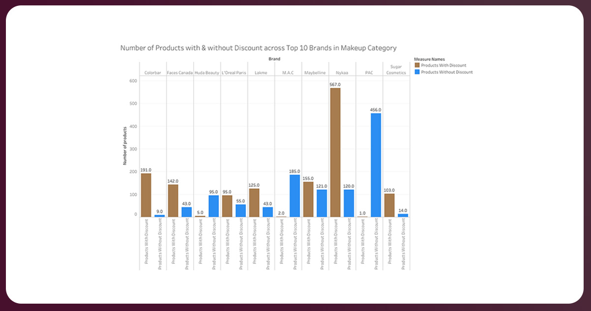 Analyzing-Discounts--Products-On-and-Off-the-Bargain-Rack