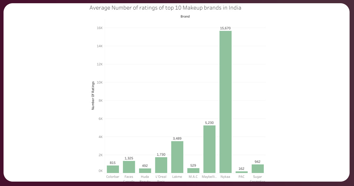 Quantifying-Success-Number-of-Ratings-as-a-Performance-Metric-in-Beauty-Brands