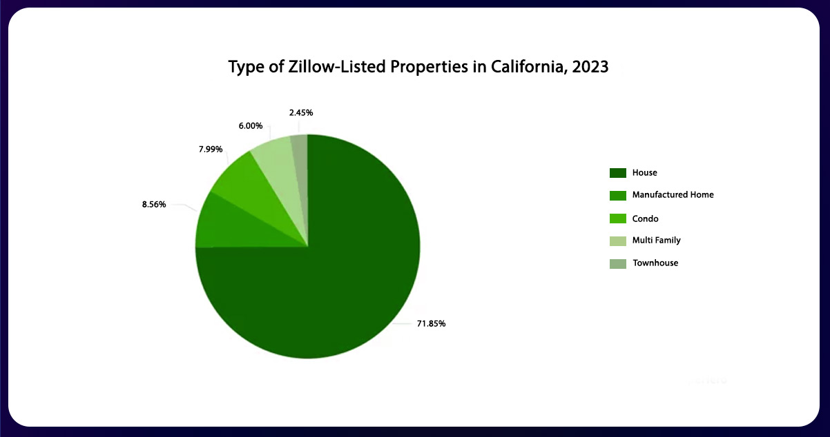 Decoding-Real-Estate-Dynamics-A-Comparative-Analysis-of-Sales-And-Rentals