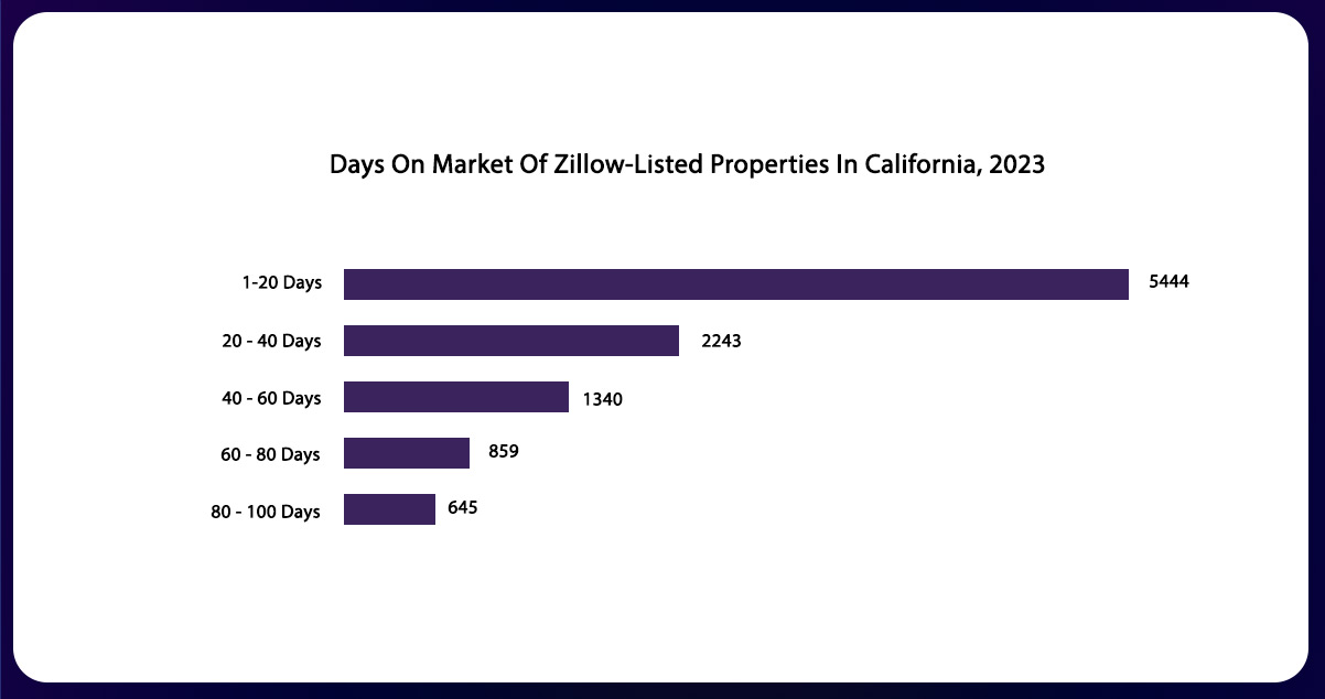 In-real-estate-a-pivotal-metric