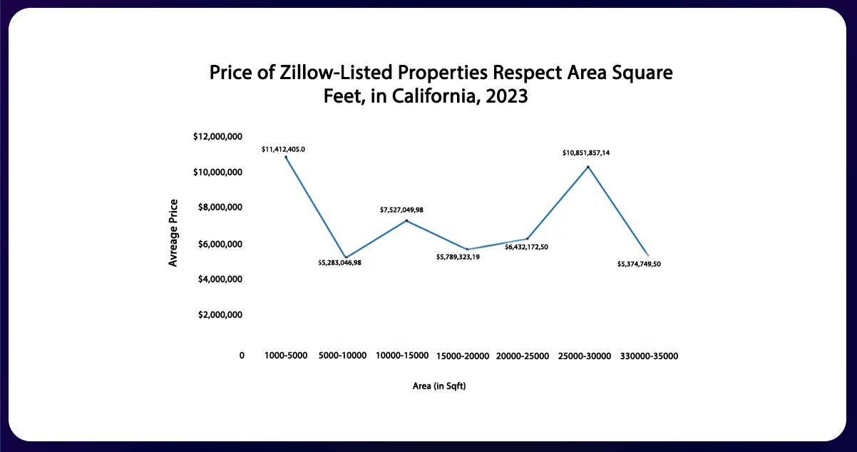 property-Comparision--with-Zillow-Housing-Data