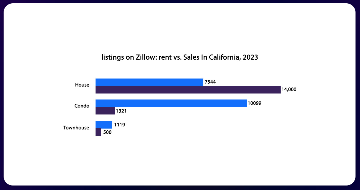 unveiling-competitive-insights-harnessing-zillow-housing-data