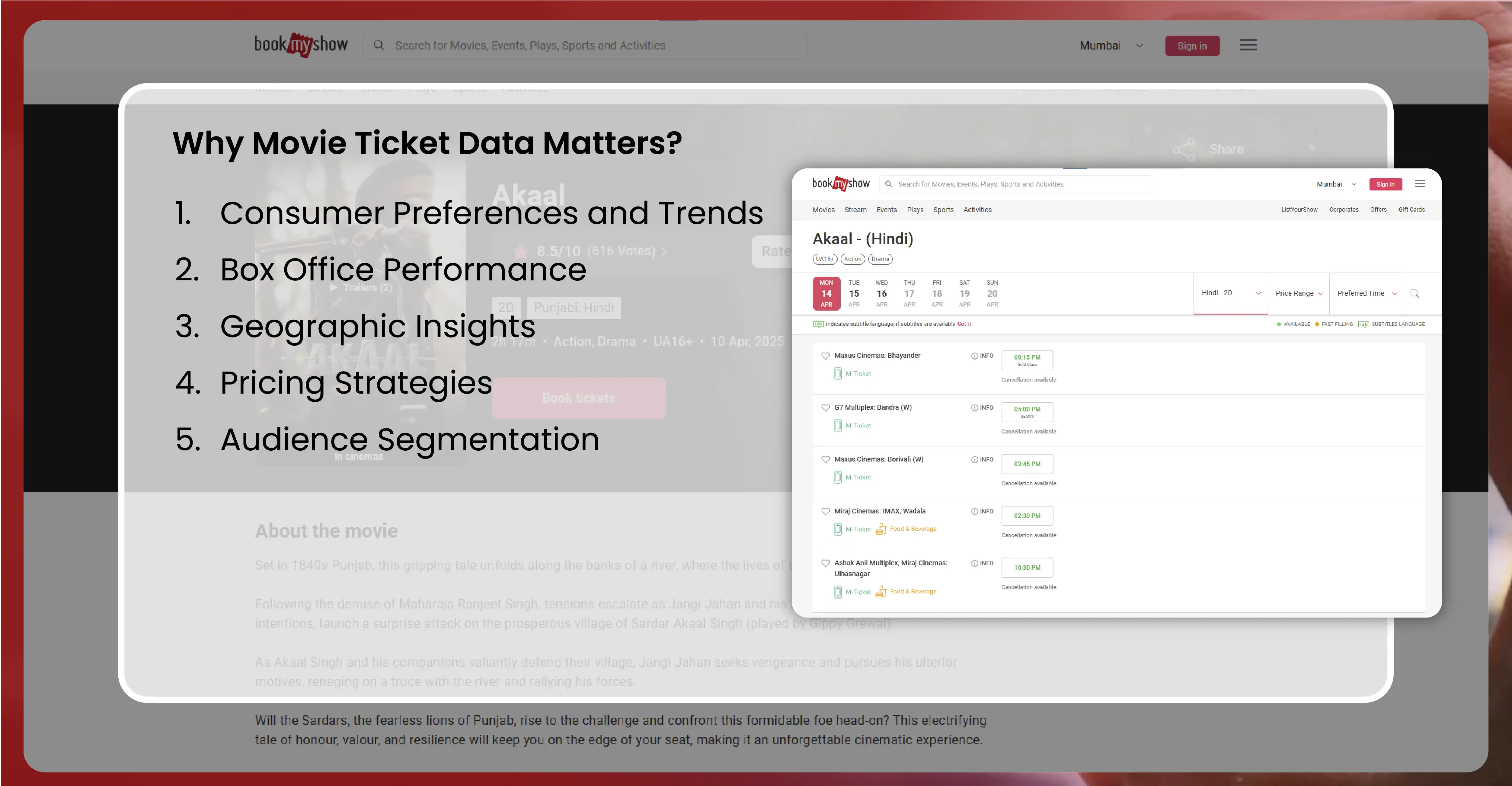 Why-Movie-Ticket-Data-Matters_Mesa de trabajo 1.webp