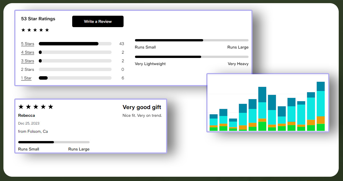 Understanding-Fashion-Review-Data