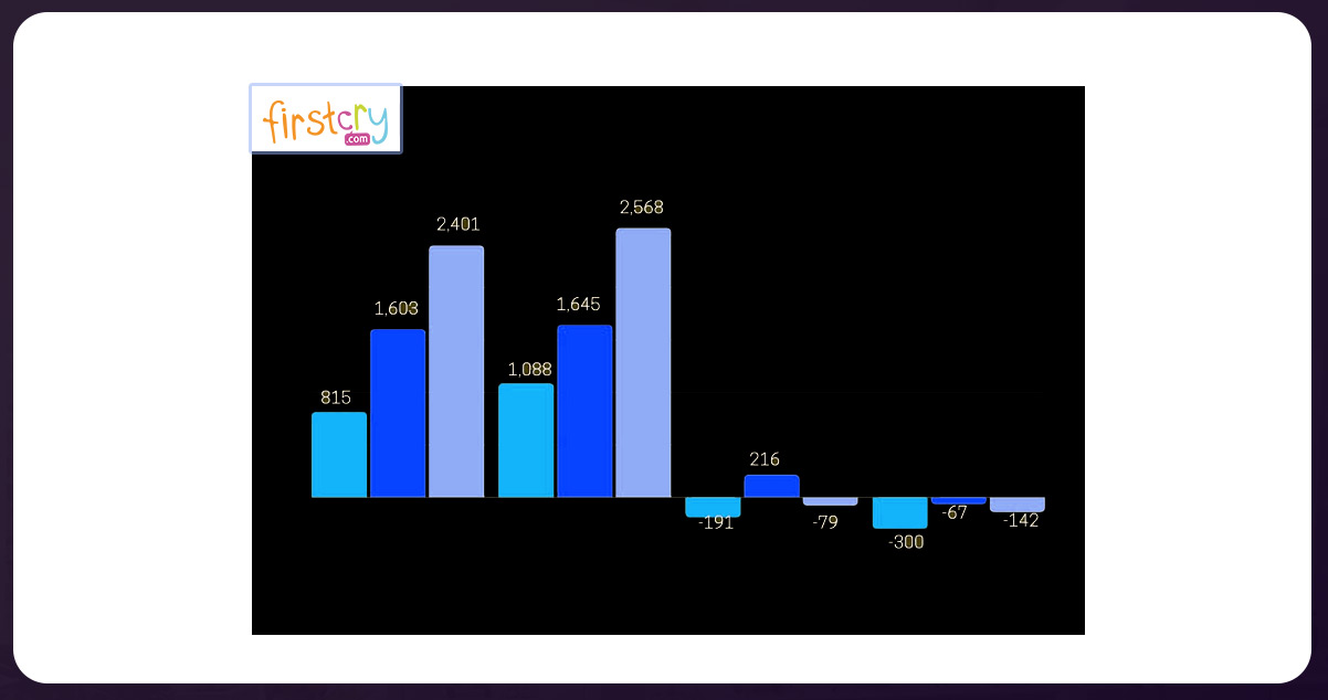 Significance-of-FirstCry.com-Data-Scraping