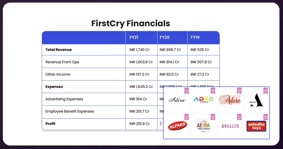 What-type-of-business-can-benefit-scraped--firstcry-data