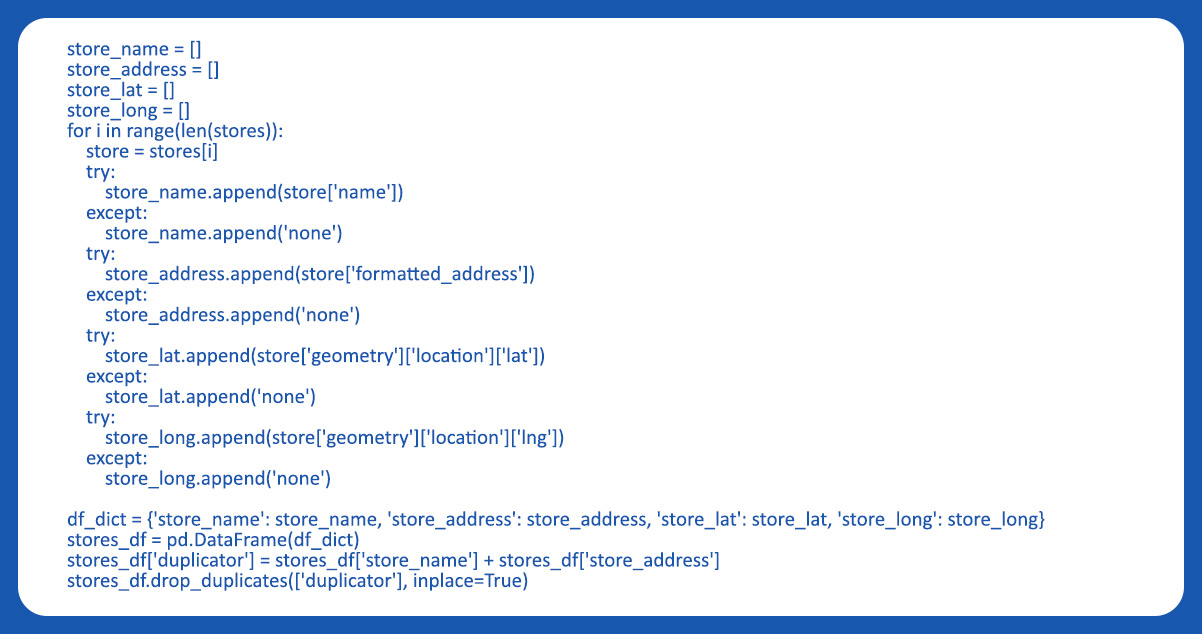 How to Do Geospatial Analysis Using Google Places API and Folium in Python?