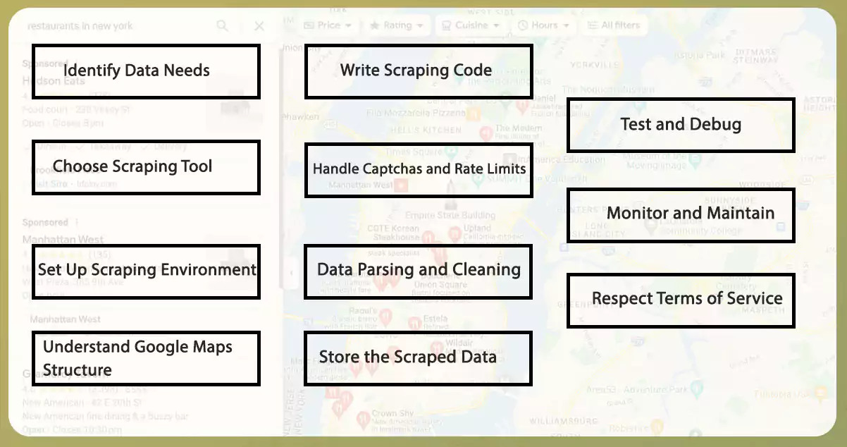 Steps-to-Scrape-Google-Maps-Data