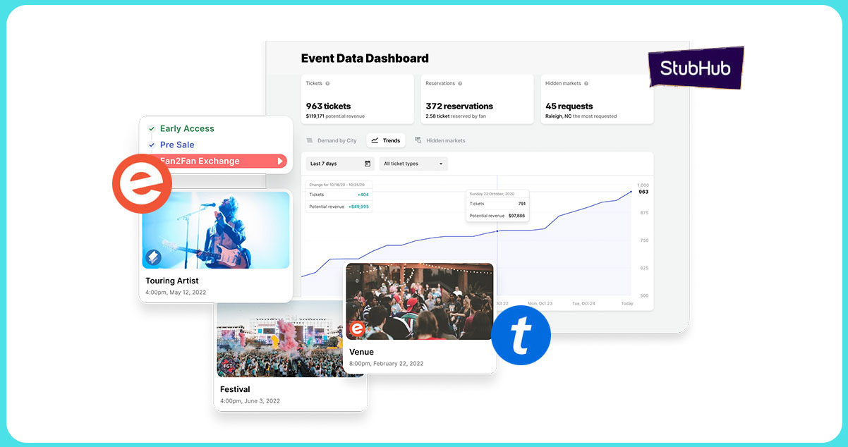 Event Organizers Data Scraping services to help Make an Event Successful