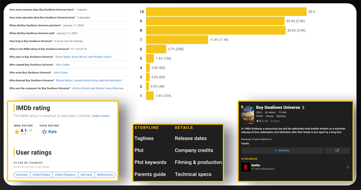 Significance-of-scraping-IMDB.com-movie-data