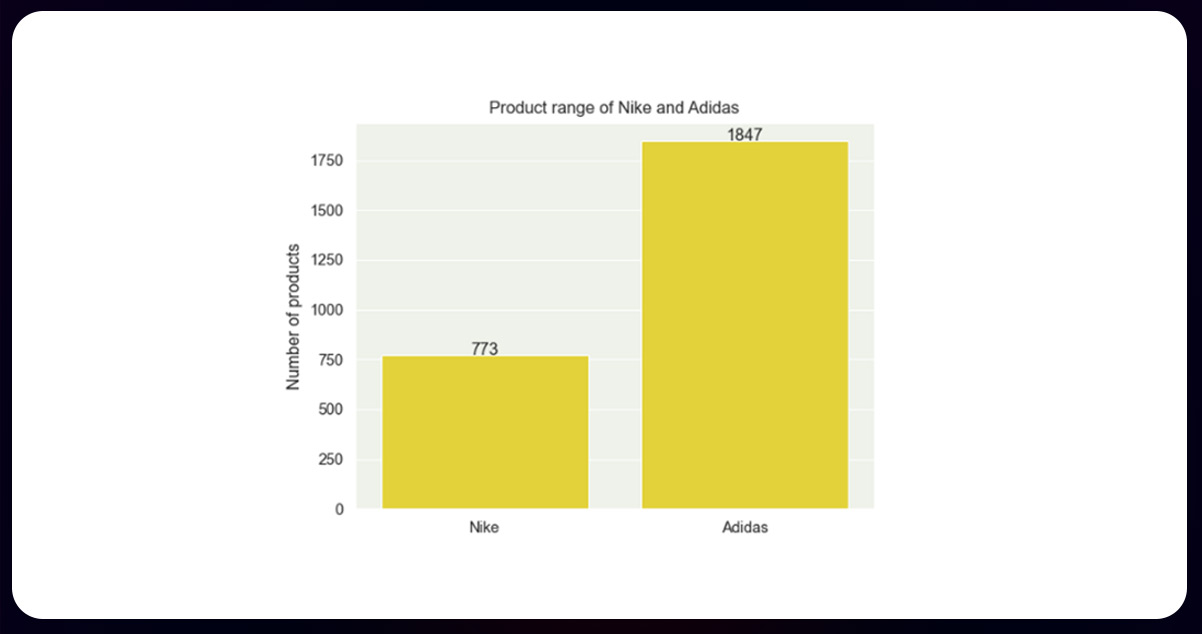 Comparing-Nike-and-Adidas-Product-Offerings-Analysis