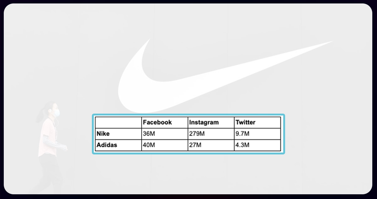 Nike-vs-Adidas-Social-Media-Following-Analysis