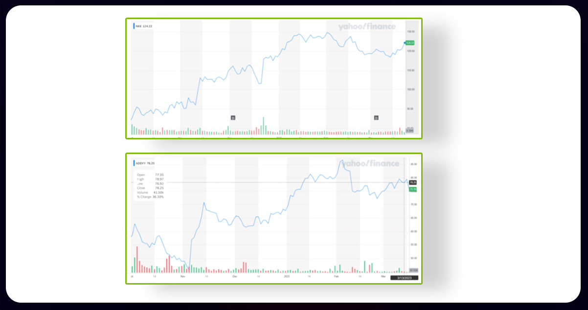 Nike-vs.-Adidas-Market-Share