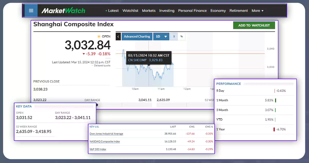 Marketwatch-Finance