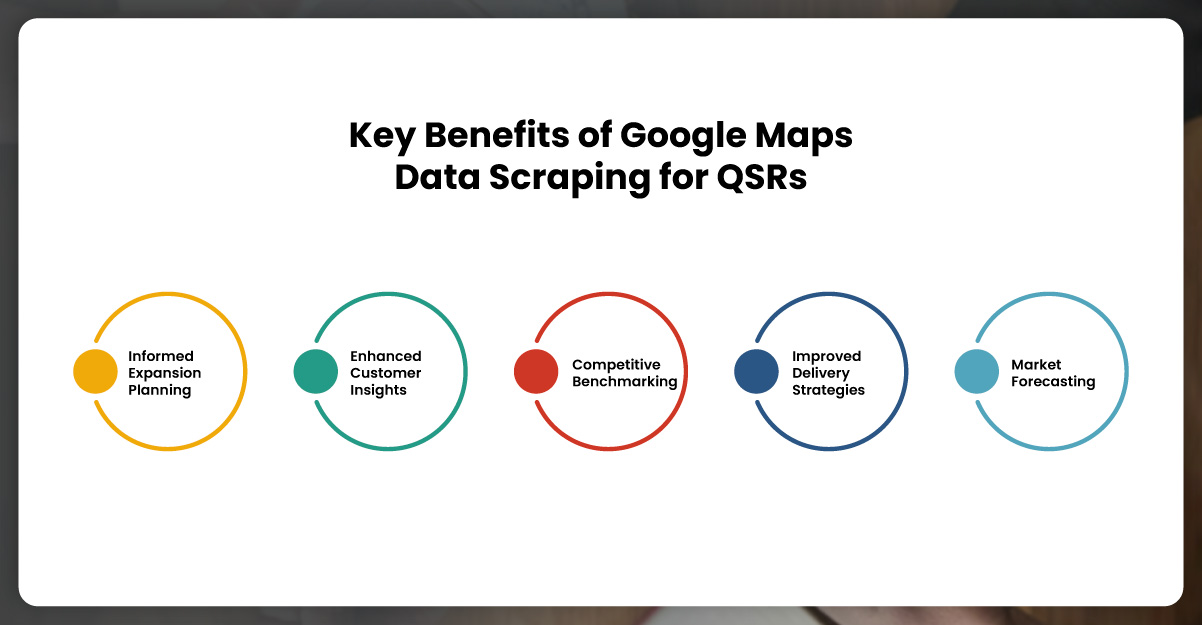 Key Benefits Of Google Maps Data Scraping For QSRs Key Benefits Of Google Maps Data Scraping For QSRs