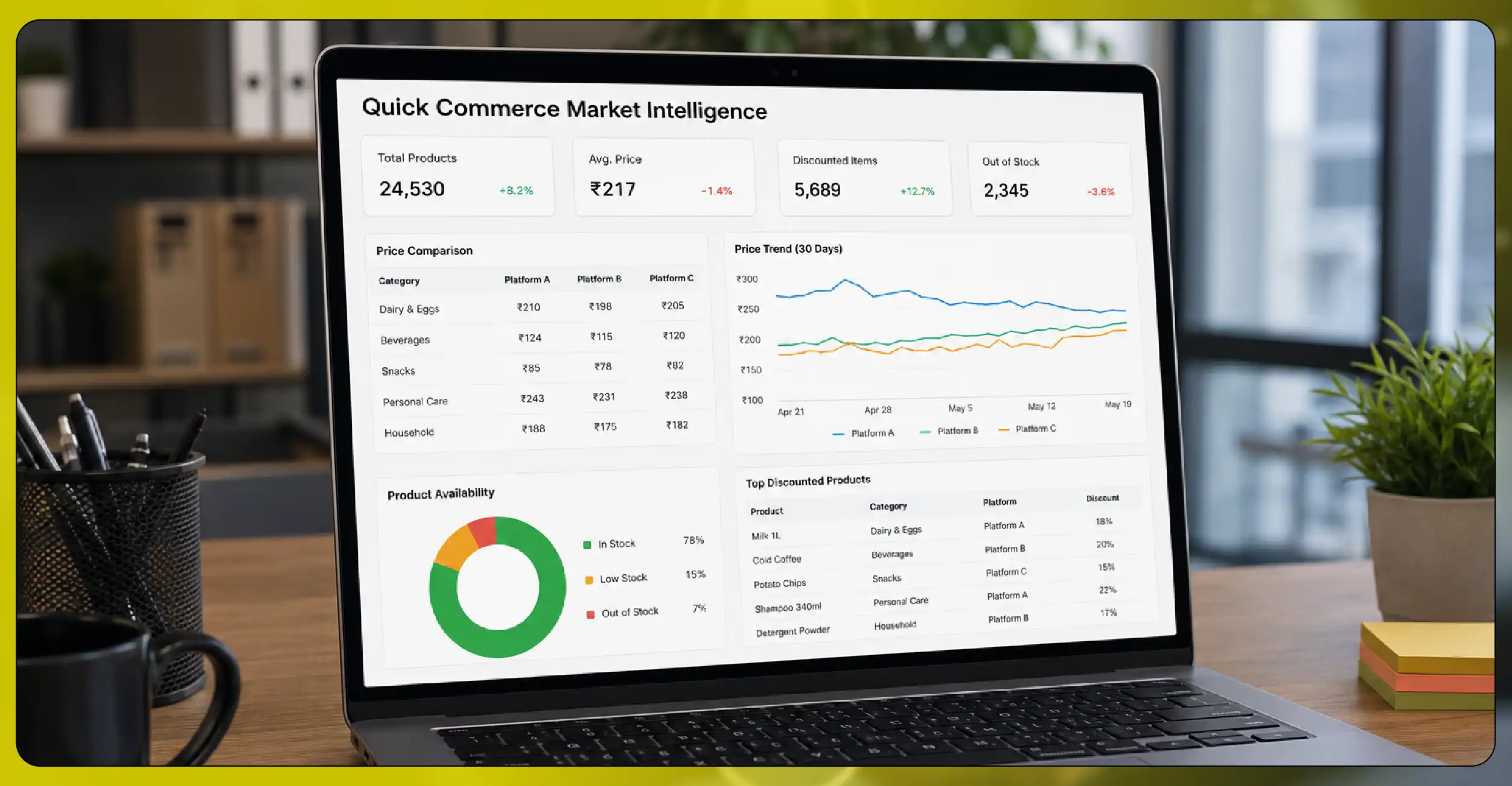 Blinkit, Zepto, and Instamart Market Intelligence