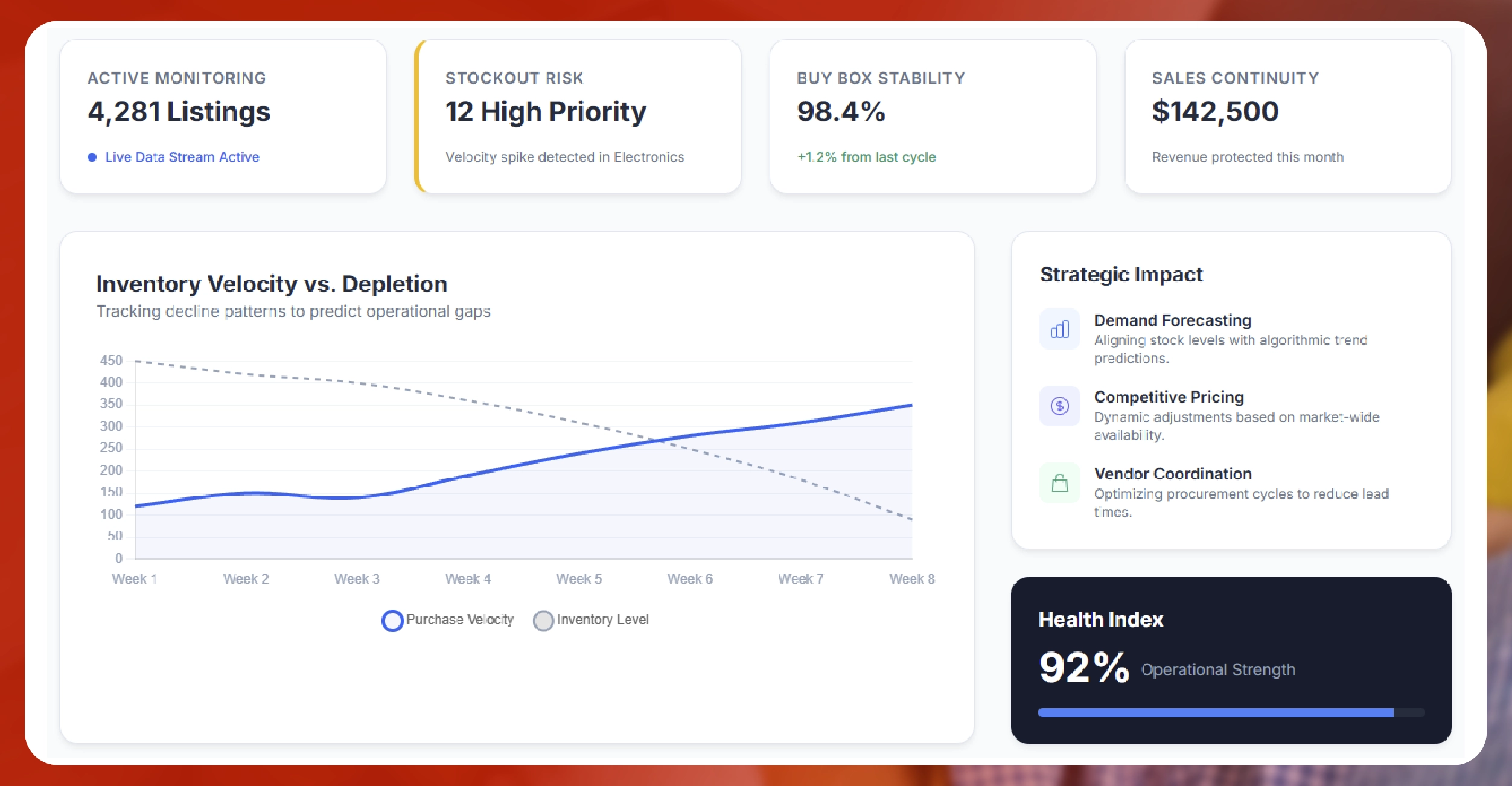 Why Stockout Prediction Matters In The Amazon Ecosystem Mesa De Trabajo 1