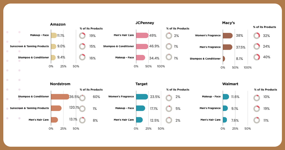 Extent-of-Discounts-Macy's-Leads-with-a-Wide-Range