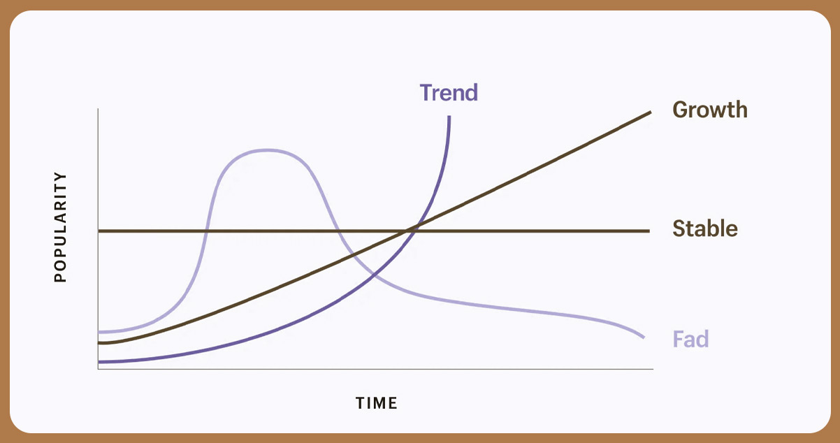 Tiering-by-Popularity-Evaluating-Product-Popularity-Levels