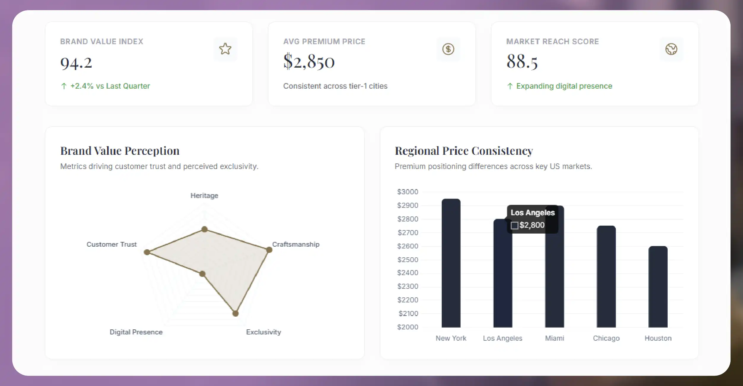 Understanding Value, Price, and Market Reach