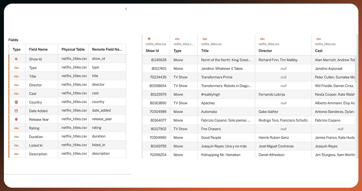 Why-Scrape-Netflix-Raw-Data-from-the-TV-Show-Page