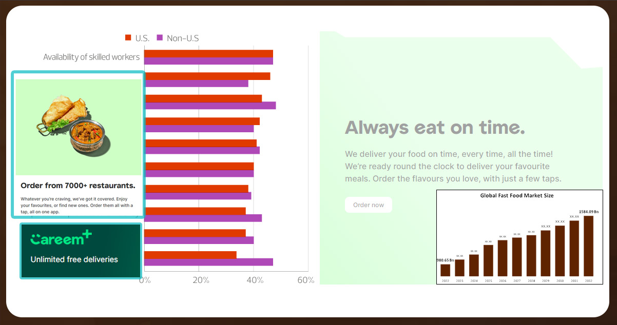 Significance-of-Scraping-restaurant-menu-&-images-from-Careem