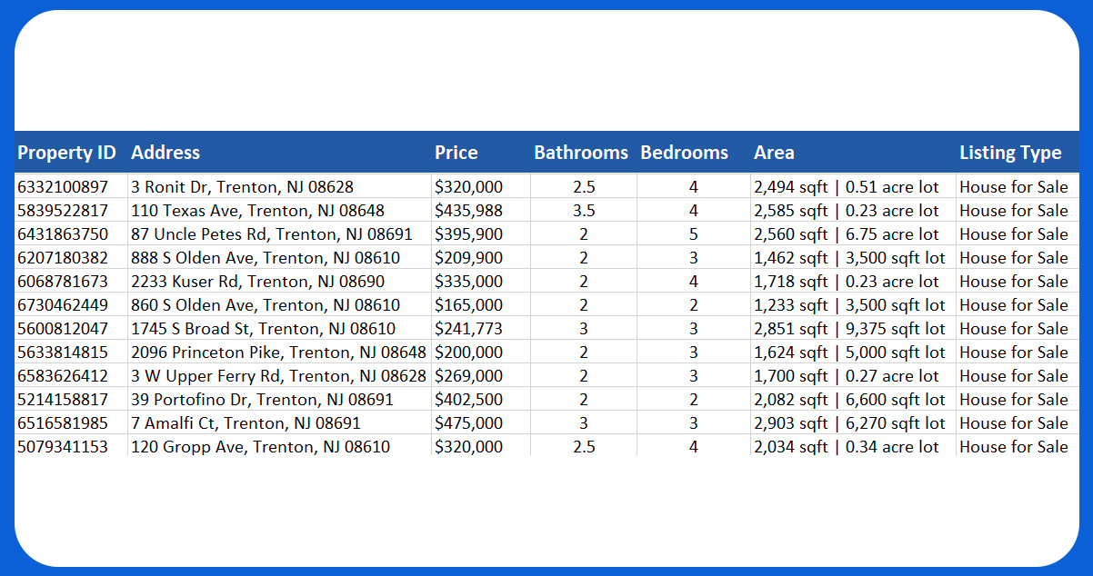 Significance-of-Real-Estate-Data-Scraping