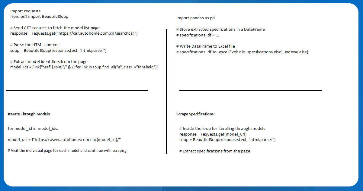 Developing-the-Scraping-Script