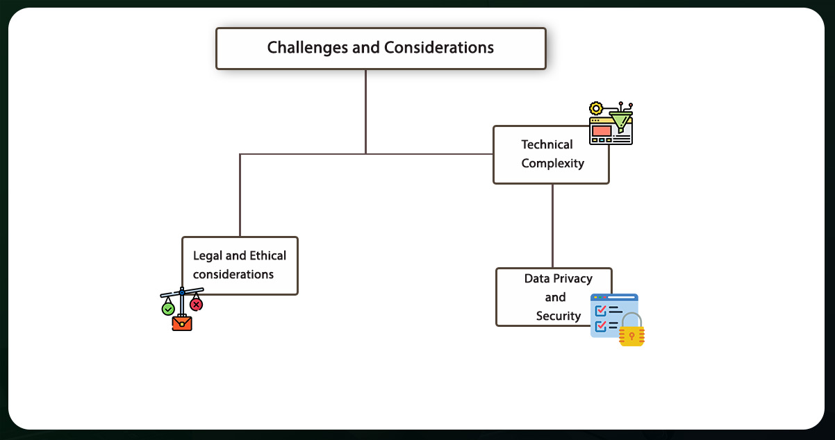 Challenges-and-Considerations