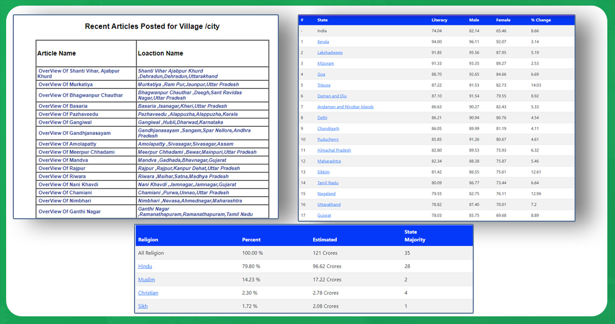 Know-About-OneFiveNine,-Census2011-and-VillageInfo