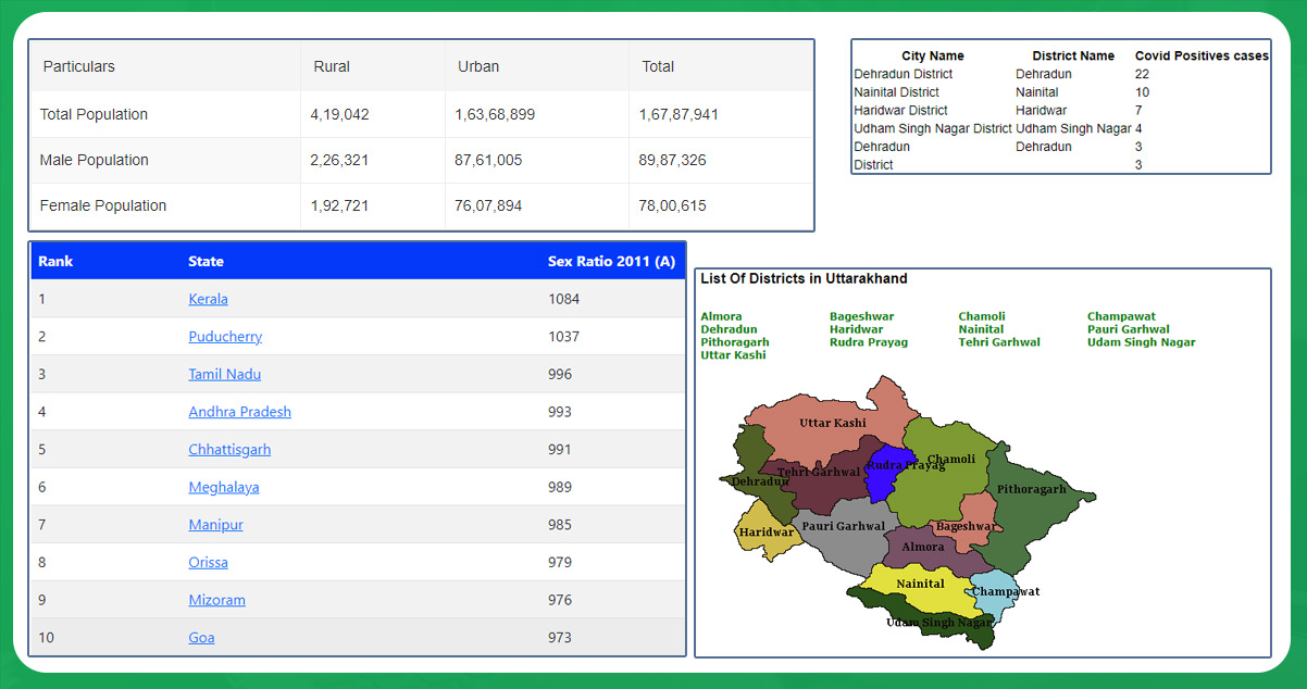 Significance-of-Scraping-Number-of-Household-and-Total-Population-from-OneFiveNine-Census2011-and-VillageInfo