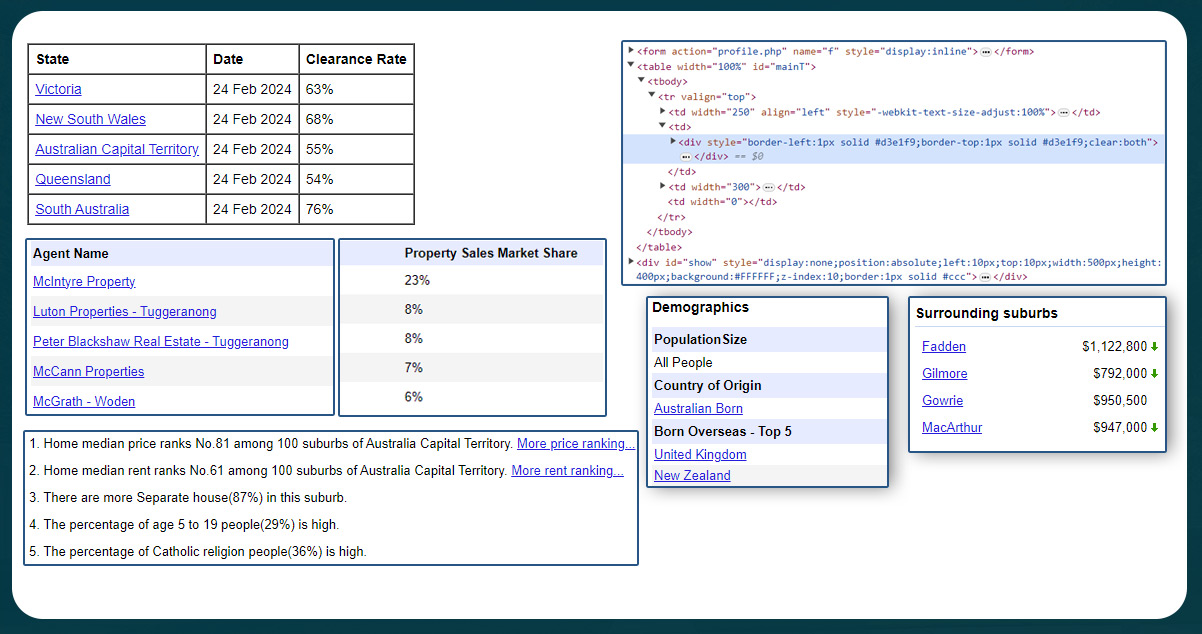 Steps-to-Scrape-Property-Data-from-Speakingsame-House