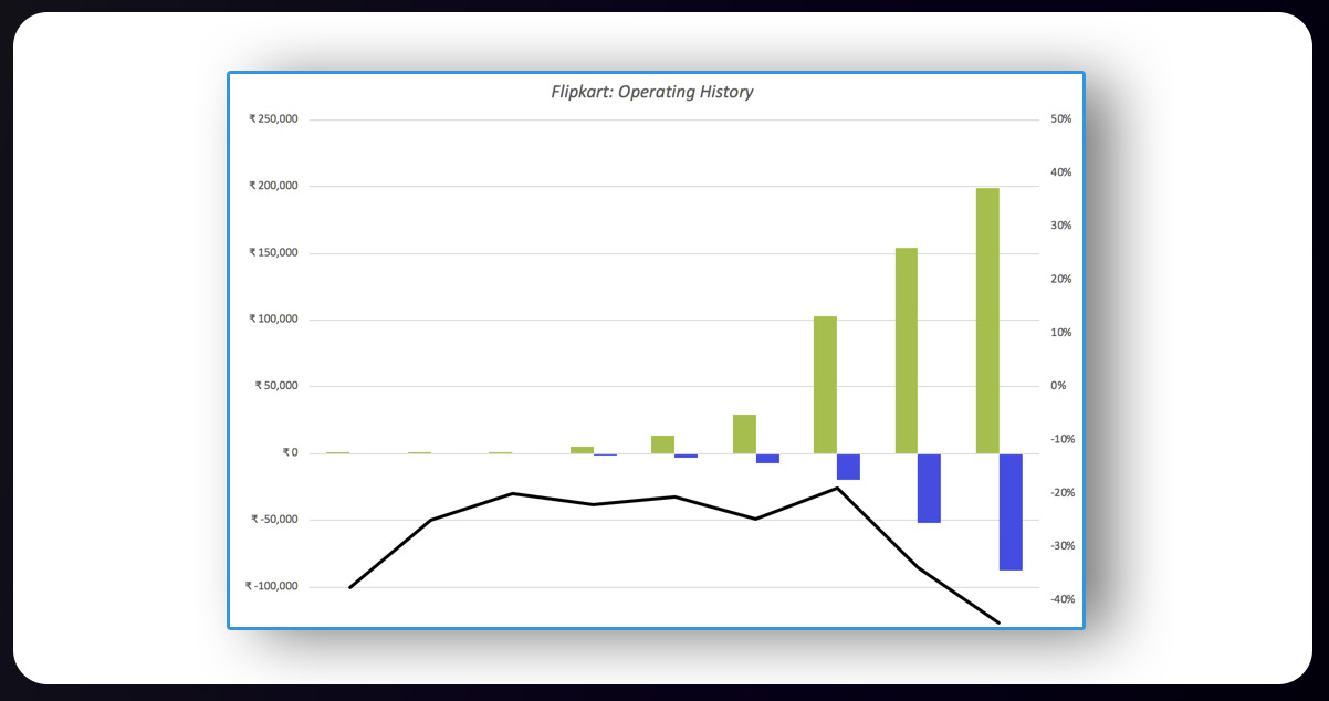 Industry-Perspectives-on-the-Walmart-Flipkart-Merger-Analyzing-Market-Reactions-and-Anticipated-Impacts