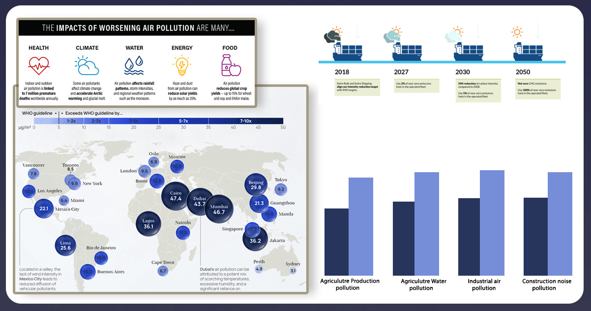 Significance-of-Scraping-Air-Pollution-Data