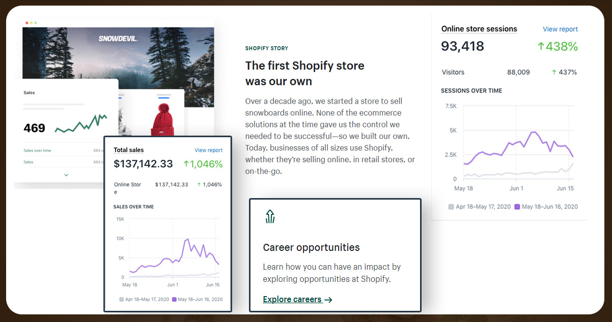 Benefits-of-Shopify-Data-Scraping