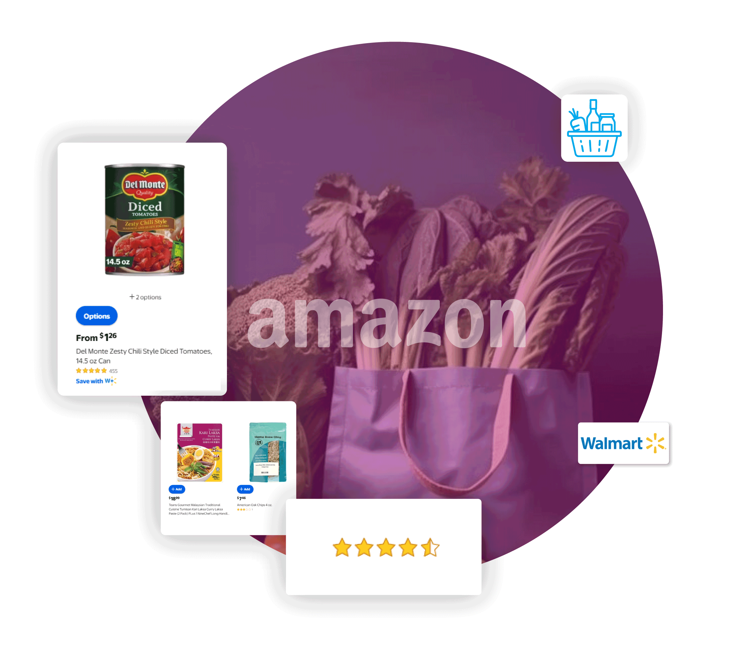 Scrape Historical Grocery Price Data - Amazon & Walmart Products