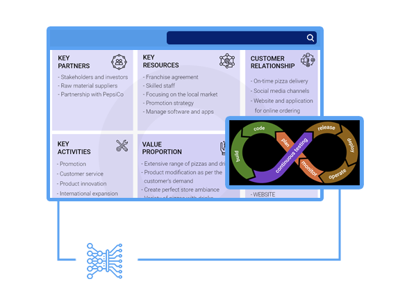 Methodologies-Used