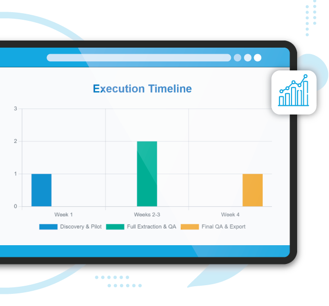 Execution-timeline