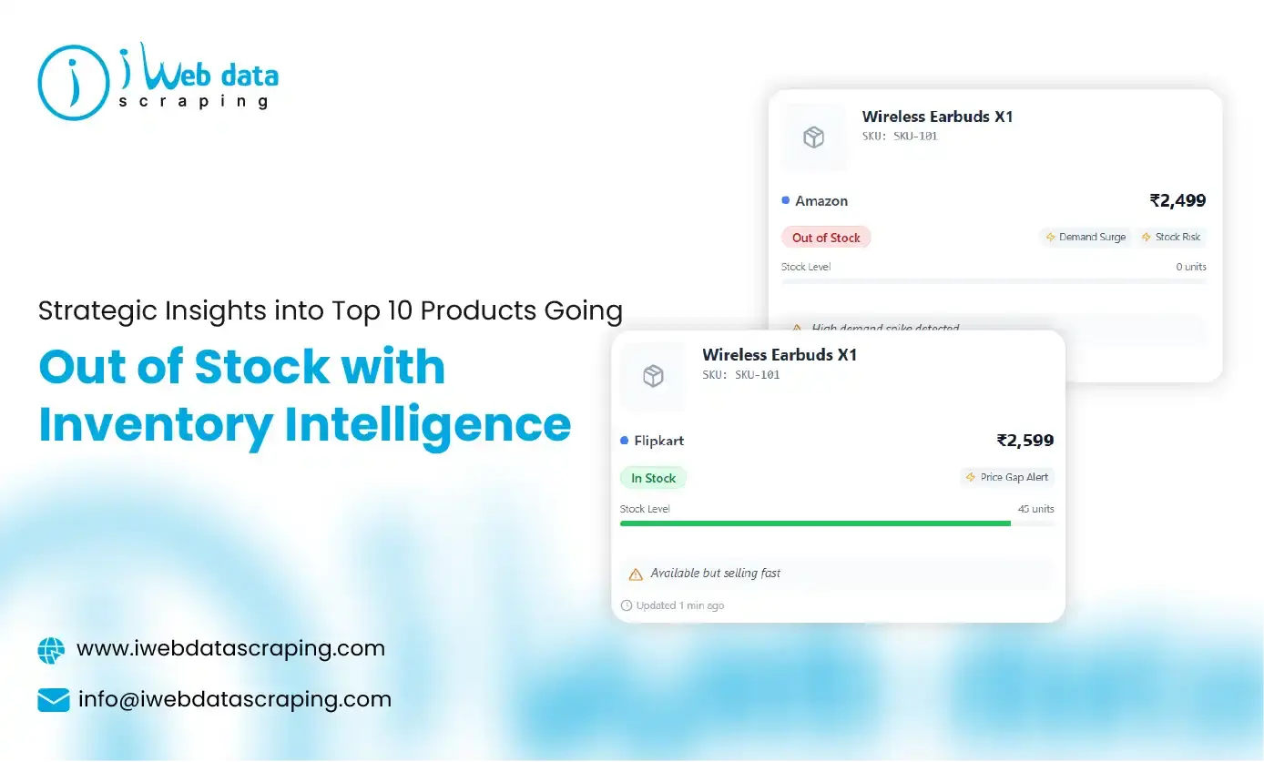 Strategic Insights Into Top 10 Products Going Out Of Stock With Inventory