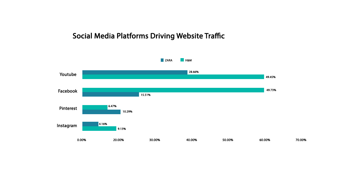 Analyzing-Website-Traffic-for-Zara-and-H&M-in-the-United-States