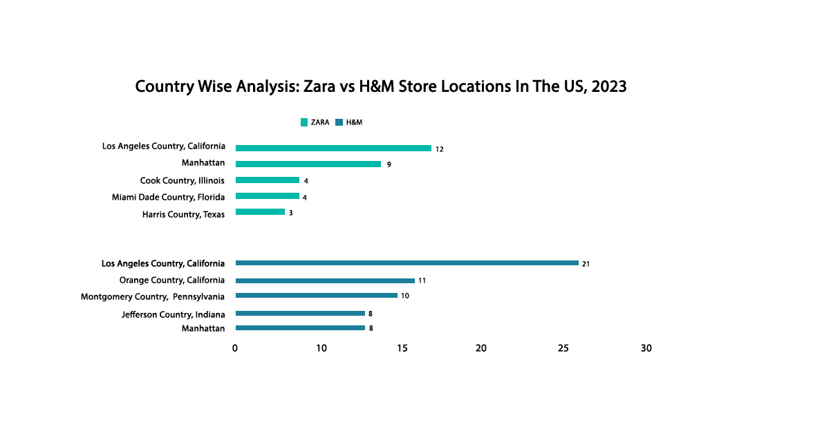 Analyzing-Zara-and-H&M-Store-Distribution-Across-U.S.-Countries