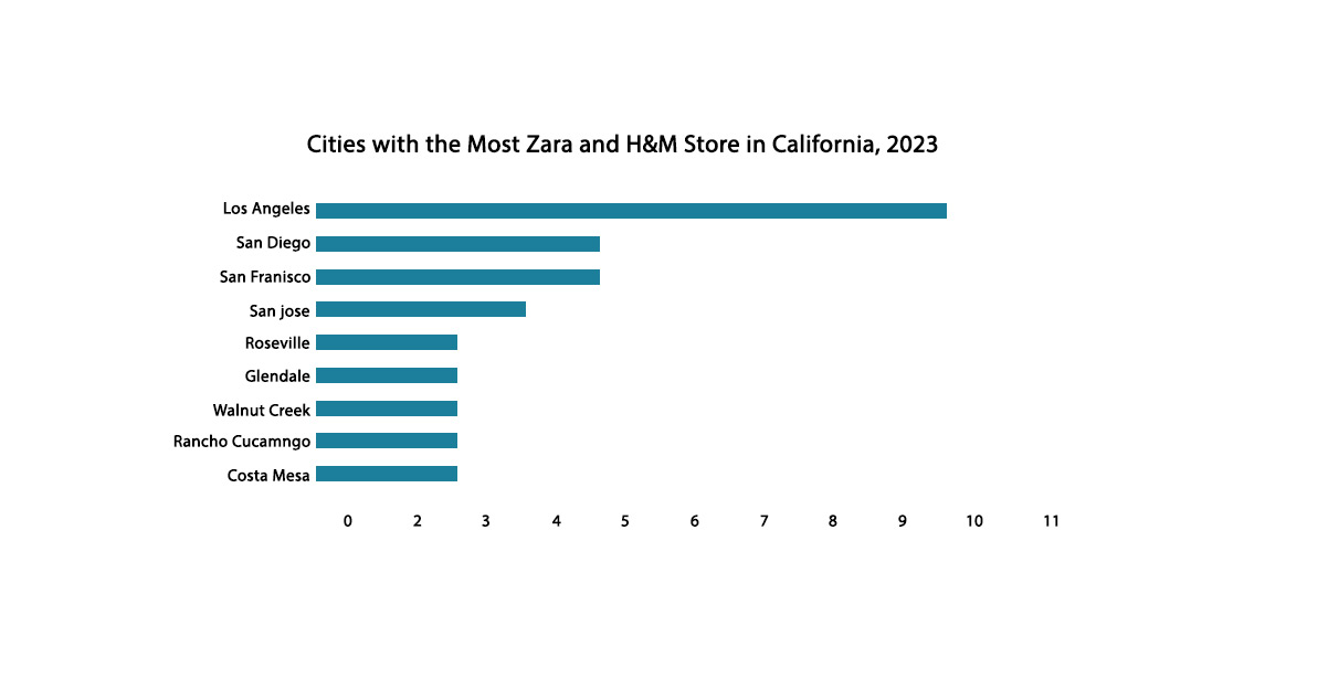 Geographical-Dispersion-of-Zara-and-H&M-Retail-Outlets-in-California