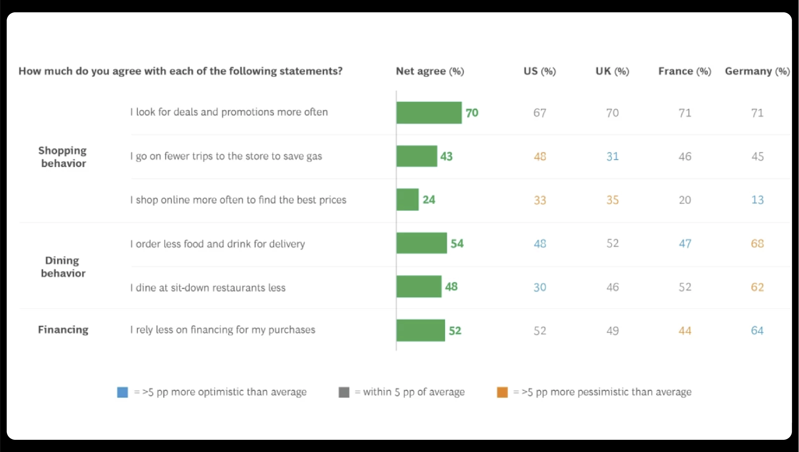 Boost CPG Growth by Scraping 11 eCommerce Pricing Strategies Data