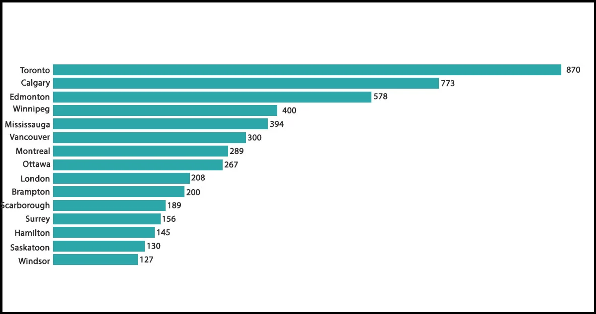 Cities-in-Canada-with-the-Highest-Concentration-of-Fast-Food-Locations