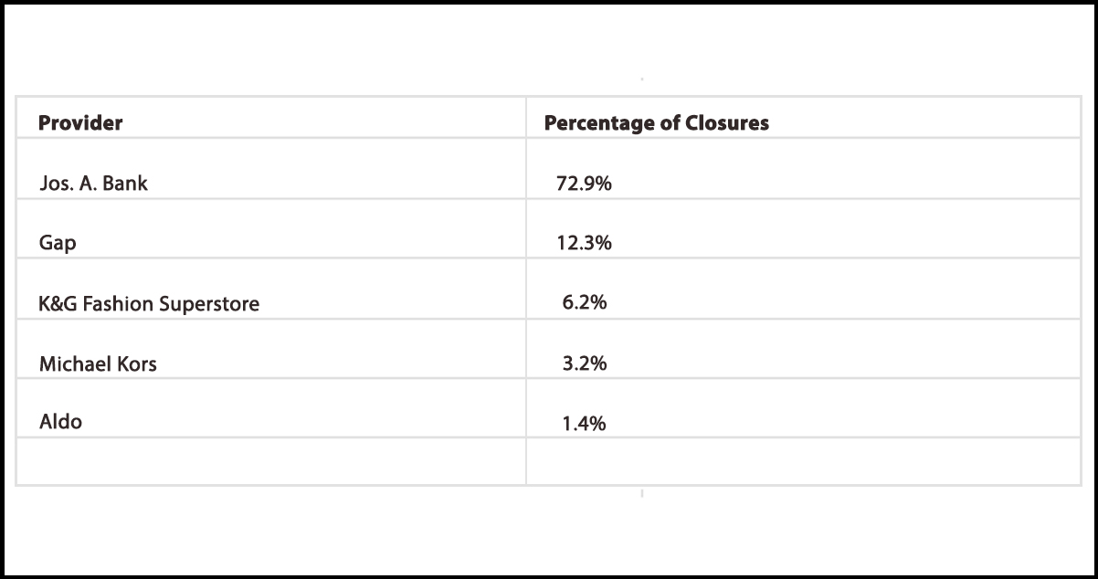 The-significance-of-these-closures-using-retail-data-scraper